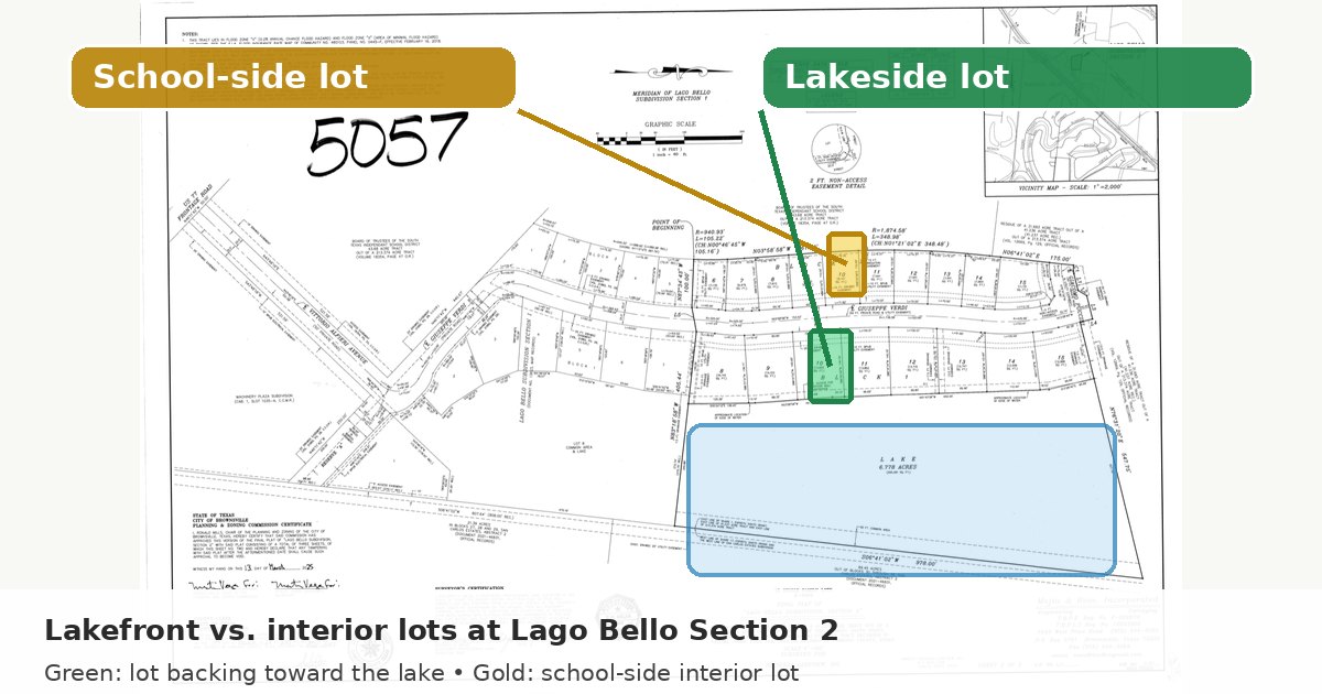 Banner for Lakefront vs. Interior: How to Pick a Lot at Lago Bello
